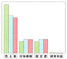 グラフ